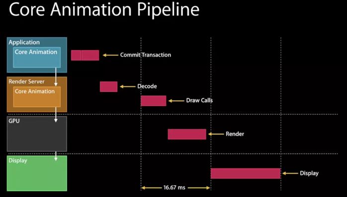 Core-Animation-Pipeline